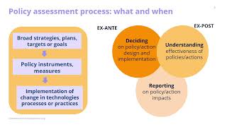 Data to Assess Climate Policies [upl. by Leanahtan739]