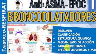 BRONCODILATADORES Corticoides INHALADOS Resumen Clasificación FARMACOLOGIA RESPIRATORIA 1 [upl. by Schubert]