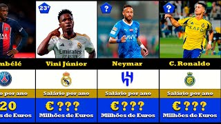 OS JOGADORES MAIS BEM PAGOS DO MUNDO em 2024  Atualizado [upl. by Kalli]