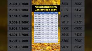 Unterhaltspflicht 2024 Zahlbeträge Prognose [upl. by Serene]