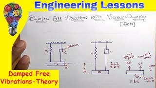 Damped Free Vibrations with Viscous DampingTheory Equation of motion DOM [upl. by Yee]