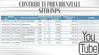 Estratto Conto Contributivo Inps  Guida dove trovarlo [upl. by Anay]