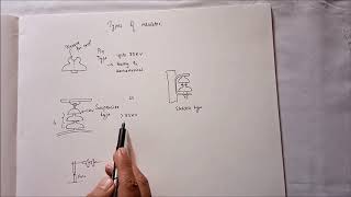 TYPES OF INSULATORS IN BRIEF EXPLANATION [upl. by Aiki515]