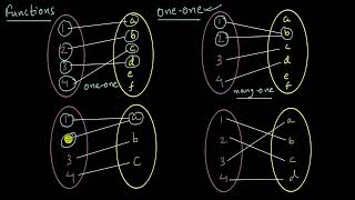 One to one and onto functions  Relations and Functions  Class XII  Mathematics  Khan Academy [upl. by Lehacim]