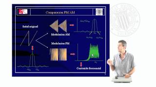 Modulación FM de Banda ancha  3751  UPV [upl. by Jardena]