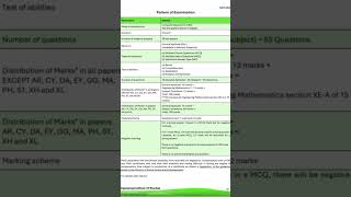 Gate 2025 exam pattern GATEexam importantinformation [upl. by Ellevart]