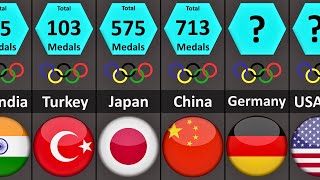 Olympic Medal Count by Country [upl. by Evangelia]