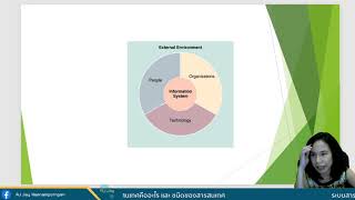 ระบบสารสนเทศคืออะไร และ ชนิดของสารสนเทศ [upl. by Oivatco]