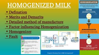 Homogenized Milk detailed topic Milk and milk products Preparation of ICAR ASRB FOOD TECH NET exam [upl. by Ulberto]