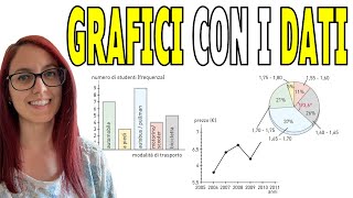 Rappresentazione GRAFICA dei DATI ortogramma istogramma areogramma [upl. by Rothmuller]