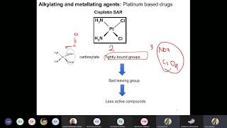 Medicinal 3 Antineoplastic agents Part 3 amp platinum based drugs [upl. by Htiduj173]