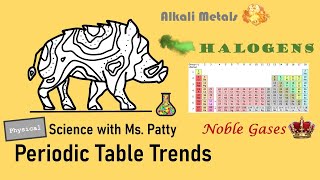 Periodic Table Trends [upl. by Heigl]