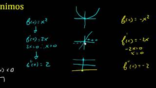 Teste da segunda derivada exemplo [upl. by Anneyehc166]