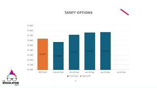 How much would I save by fixing my energy tariff  An illustrative example [upl. by Mulvihill903]