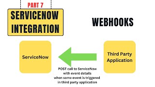 Webhooks Explained  WebEx Integration with ServiceNow [upl. by Schaumberger422]