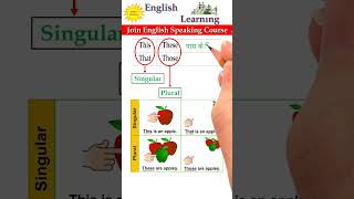 This That These amp Those  English Grammar  Vocabulary  Spoken English  english englishgrammar [upl. by Delastre]