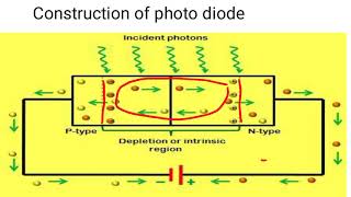 Photo diode  Dark current  construction of Photodiode working of photodiode [upl. by Benita]