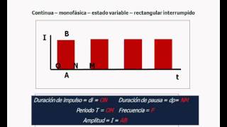 umh1723 201213 Lec02b Clasificación de las corrientes eléctricas utilizadas en Fisioterapia [upl. by Malissia285]