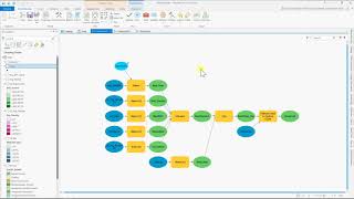 Model Builder Map Tutorial – Arc GIS Pro [upl. by Ialda]