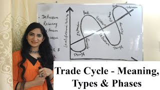 Trade Cycle  Meaning Types amp Phases [upl. by Leinehtan478]