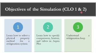 Simulation of Refrigeration Cycle on Aspen Plus  Lecture  48 [upl. by Siradal]