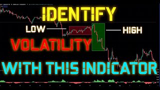 BEST Tradingview Indicator for Volatility [upl. by Mailliwnhoj411]