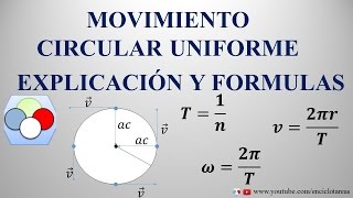 Movimiento Circular Uniforme MCU Explicación y Fórmulas [upl. by Kurt810]