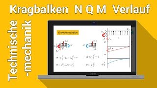 Eingespannter Balken Momentenverlauf Zeichnen konstanter Streckenlast  Technische Mechanik Statik [upl. by Haggerty]