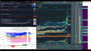 eth live bookmap hyblock liquidationlevels heatmap ethereum [upl. by Issiah43]