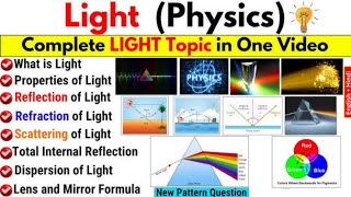 Light Physics ll What is Light ll Reflection of Light ll Total Internal Reflection ll light [upl. by Davie116]