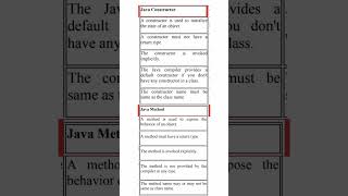 Constructor vs method in java [upl. by Eux]