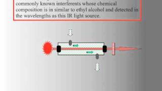 How Intoxilyzer Breathalyzers Work [upl. by Cinemod531]