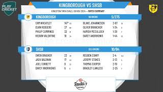 Kingborough v SHSB [upl. by Annabella691]