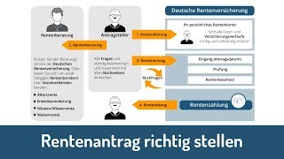 Rentenantrag richtig stellen [upl. by Mook]