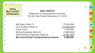 Statement of Comprehensive Income  MultiStep Approach Filipino [upl. by Sill]