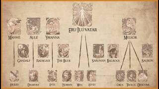 Lord of the Rings Mythology Explained [upl. by Eicak]