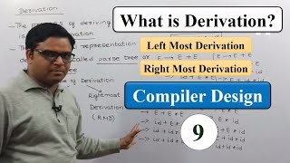 Leftmost Derivation and Rightmost Derivation Hindi  Compiler Design  Computer Science [upl. by Anrak]