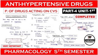 Antihypertensive drugs complete  Part4 Unit1  pharmacology 5th sem [upl. by Ossie]