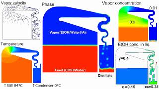 CFD Simple Distillation of Multicomponent EthanolWater Solution [upl. by Aihseym]