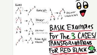 3 Cases When Inserting into RedBlack Trees Examples Data Structures 112 RU [upl. by Reginnej]