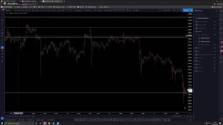 Support and Resistance Fibonacci Retracement amp Order Flow with Chart Champions [upl. by Nadnarb]