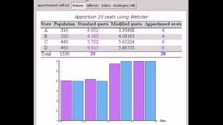 Modified Divisor Methods [upl. by Dupin]