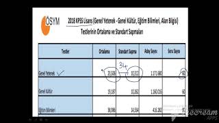 KPSS İSTATİSTİKLERİ  STANDART SAPMA  SERVAN HOCA [upl. by Aver]