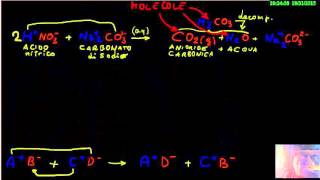 Reazioni di doppio scambio [upl. by Nollad]