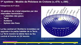 Du géocentrisme à lhéliocentrisme [upl. by Socrates]