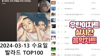 광고없는 실시간 인기차트 2024년03월13일 발라드TOP100 멜론차트 X 종합차트O 노래모음 KPOP 플레이리스트 [upl. by Materi]