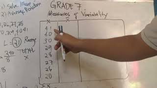 Measures of Variability Ungrouped Data  Grade 7 math [upl. by Armilla]