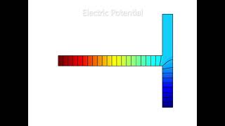 Multiphysics modeling of ElectroOsmotic Flow [upl. by Llerehc]