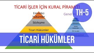 Ticari Hükümler Ticaret Hukuku Dersleri  Ticari İşletme [upl. by Haggerty]