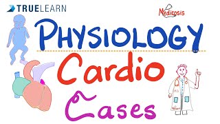 Cardiology Cases with answers  Physiology and Pathology  TrueLearn Qbank [upl. by Nidnal909]